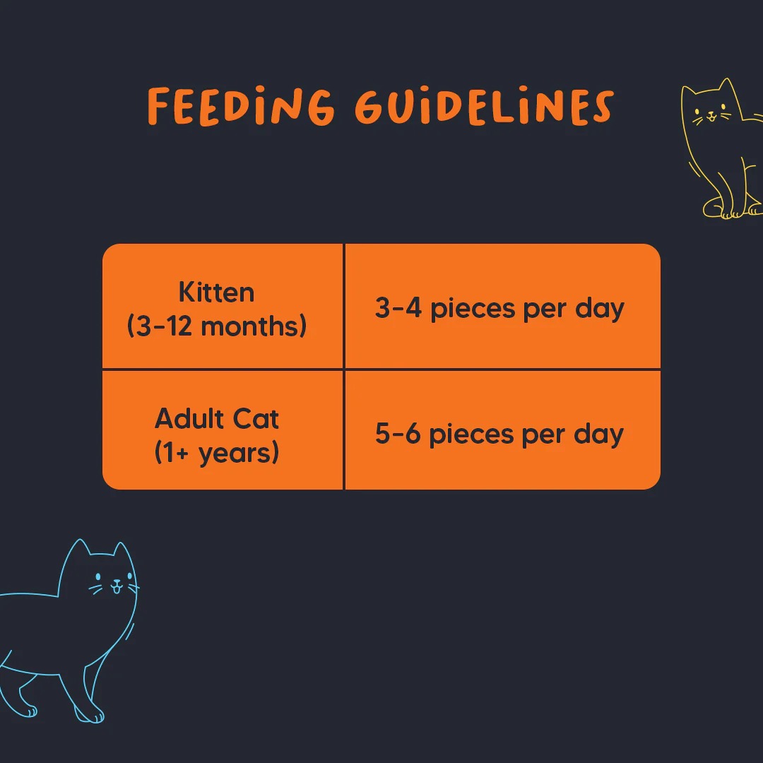 Meowsi by HUFT Chicken, Fish & Psyllium Husk Power Bites Cat Treats - 50 gm