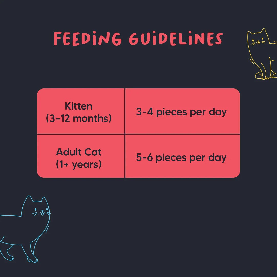 Meowsi by HUFT Chicken, Fish & Cranberry Power Bites Cat Treats - 50 gm