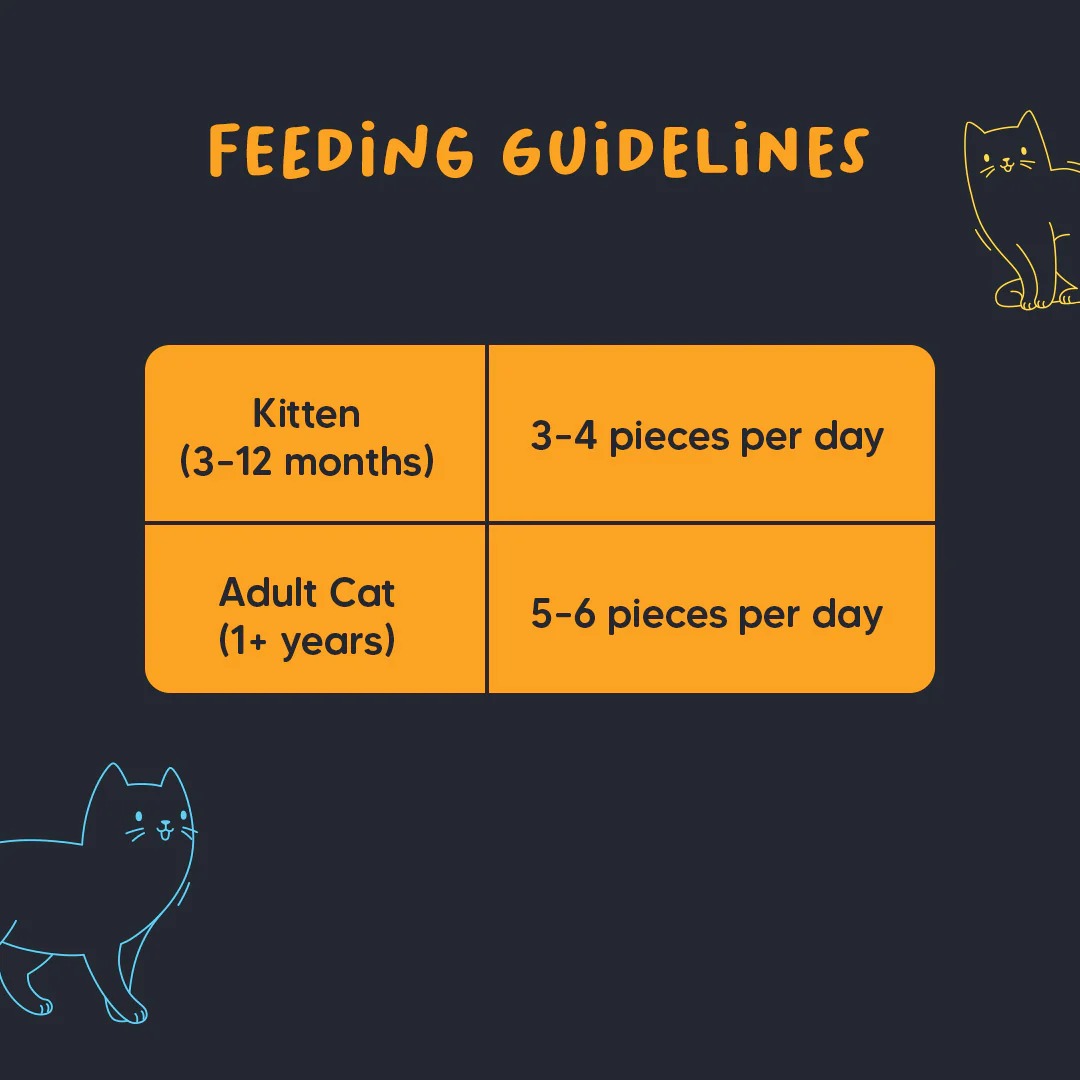 Meowsi by HUFT Chicken & Fish Power Bites Cat Treats - 50 gm