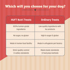 HUFT Nutri Treats For Dogs - Skin & Coat Support - 150 g - Heads Up For Tails