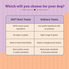 HUFT Nutri Treats For Dogs - Digestive Health - 150 g - Heads Up For Tails