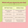 HUFT Nutri Treats For Dogs - Immunity Support - 150 g - Heads Up For Tails