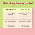HUFT Nutri Treats For Dogs - Immunity Support - 150 g - Heads Up For Tails